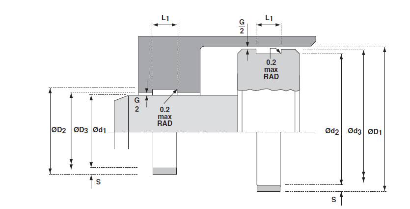 Führungsring F506 Einbauraum